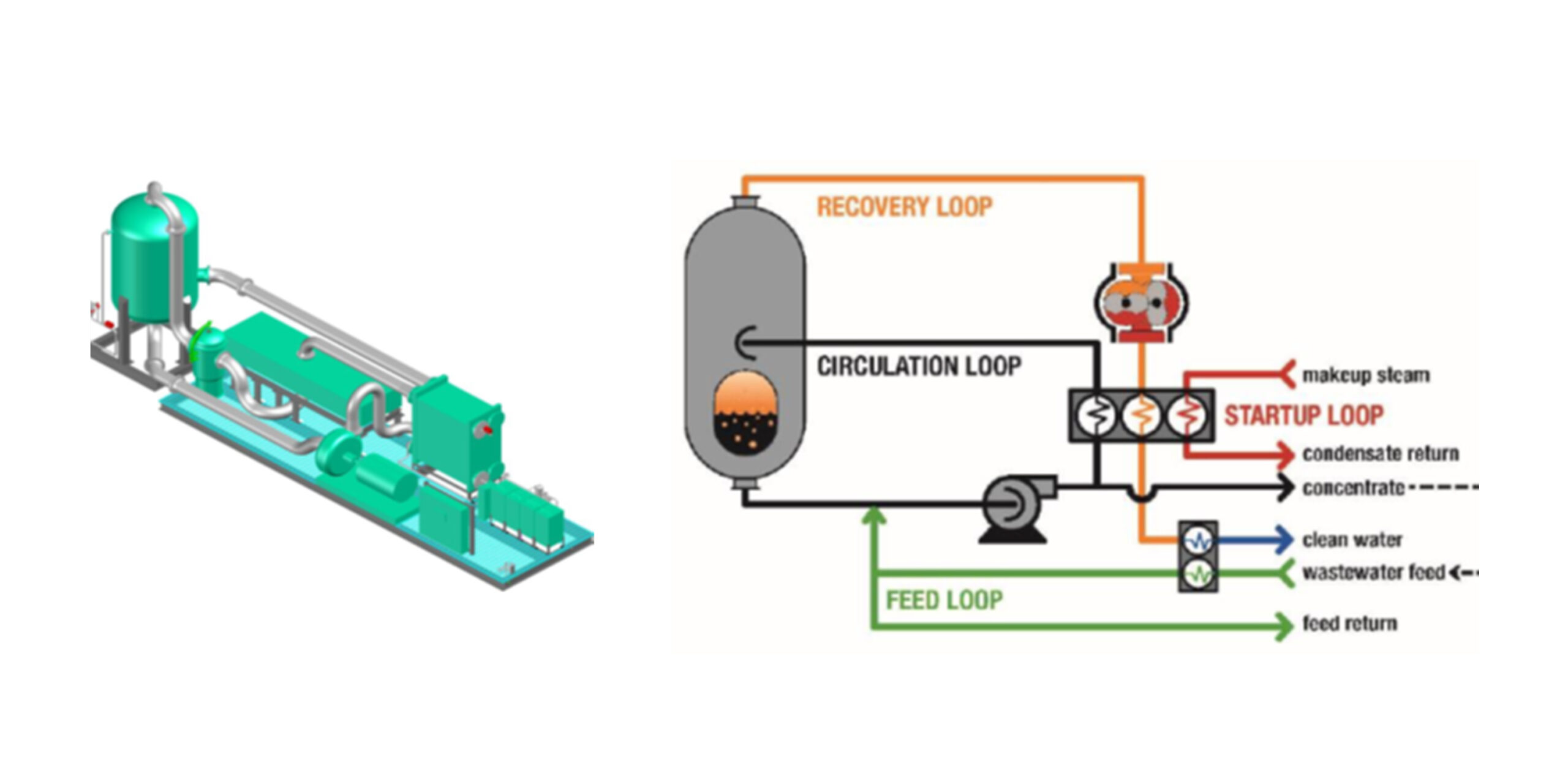 Produced Water Treatment System & Diagram